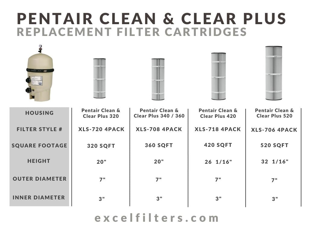Excel Filters XLS-706 4-Pack Replacement Filter Cartridges, Compatible with Pentair Clean & Clear Plus 520 / Waterway Crystal Water 525