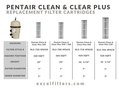 Excel Filters XLS-718 4-Pack Replacement Filter Cartridges, Compatible with Pentair Clean & Clear Plus 420 and Waterway 425, Replaces Pentair R173576