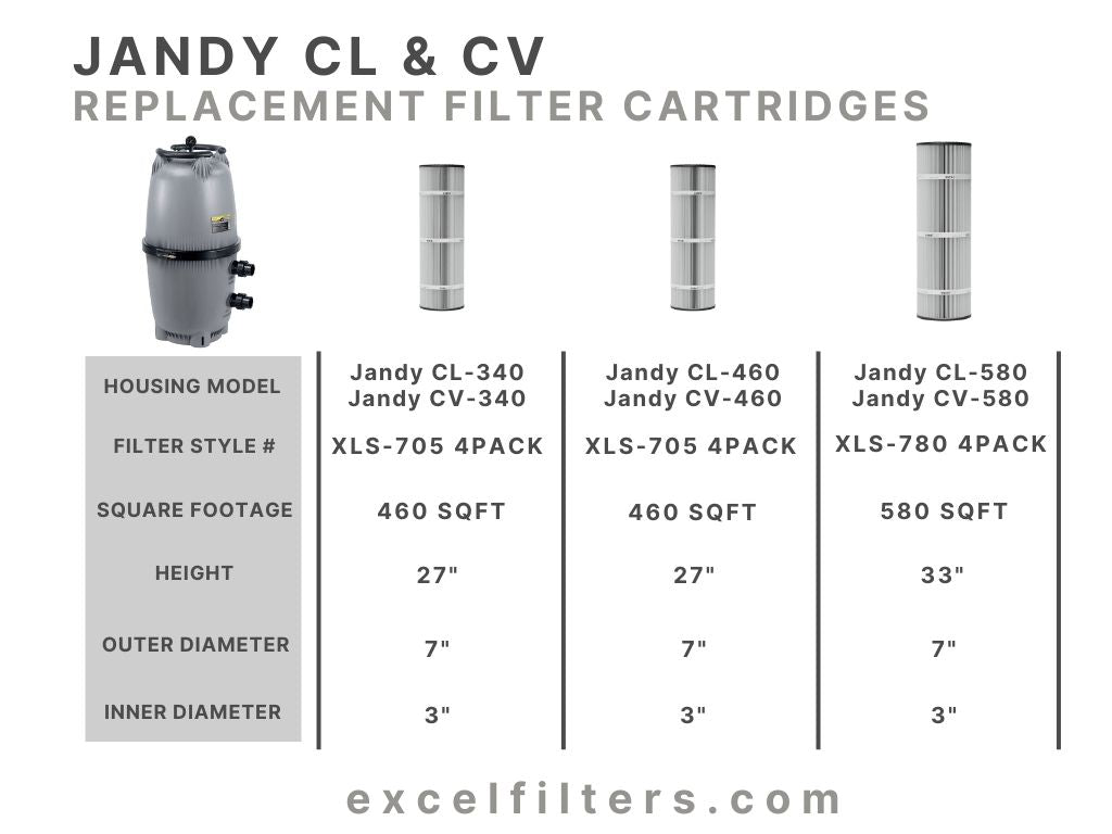 Jandy CL460, CV460, CL340 Filter Cartridges - Replaces Jandy R0554600, Pleatco PJAN115, Unicel C-7468, Filbur FC-0810 | XLS-705 4PACK by Excel Filters