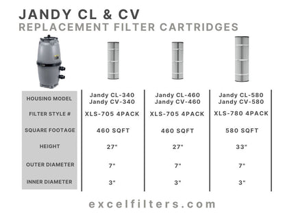 Jandy CL460, CV460, CL340 Filter Cartridges - Replaces Jandy R0554600, Pleatco PJAN115, Unicel C-7468, Filbur FC-0810 | XLS-705 4PACK by Excel Filters