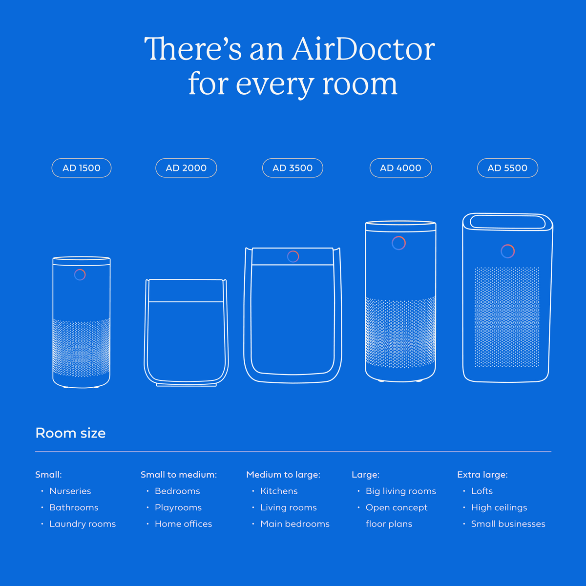 AirDoctor 1500