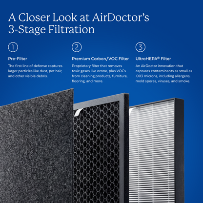 AirDoctor 5500