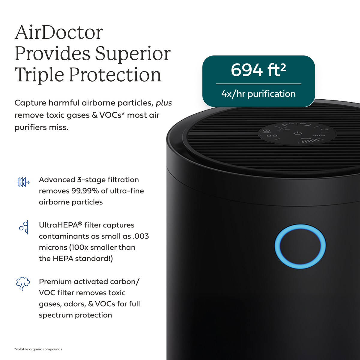 AirDoctor 4000