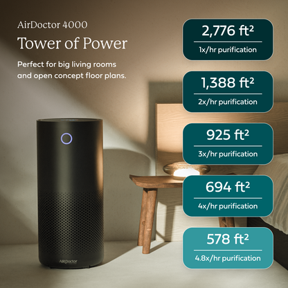 AirDoctor 4000