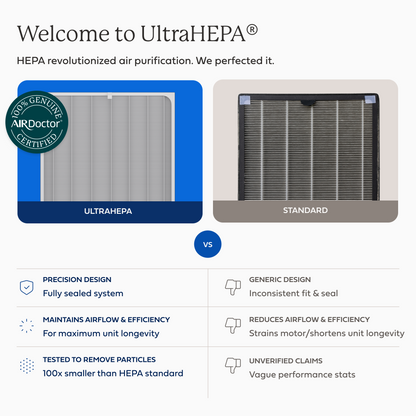 AirDoctor 3000 Series 1-Year Filter Combo Pack
