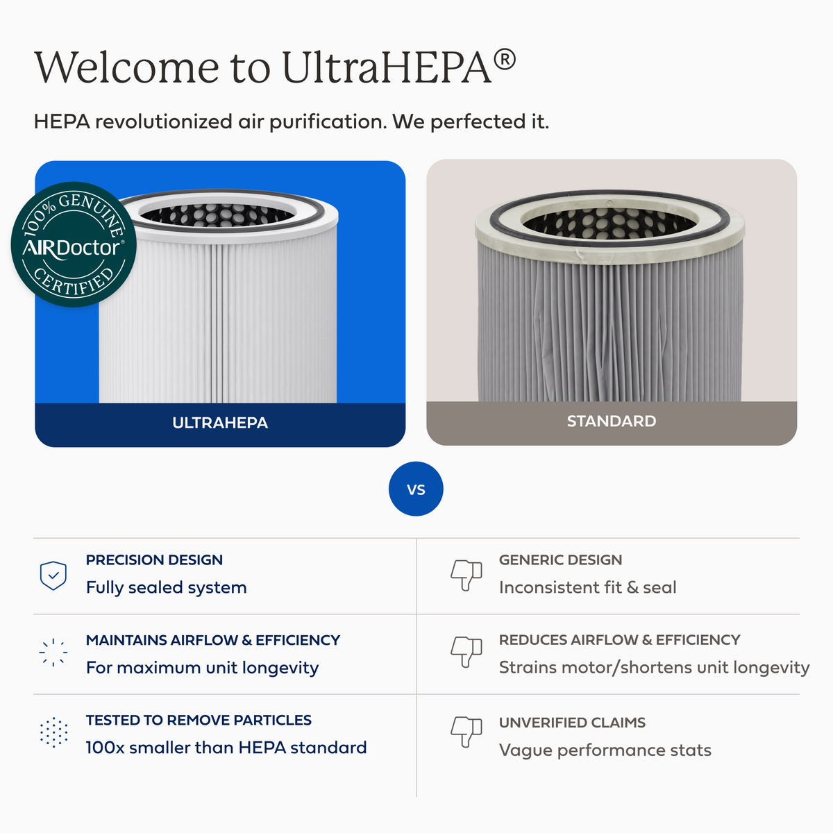 AirDoctor comparison graphic showing UltraHEPA and standard cylindrical filters