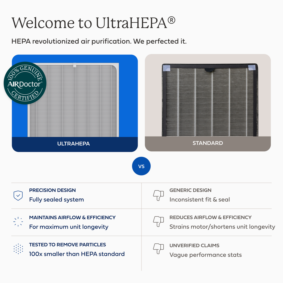 AirDoctor graphic comparing UltraHEPA and standard filters